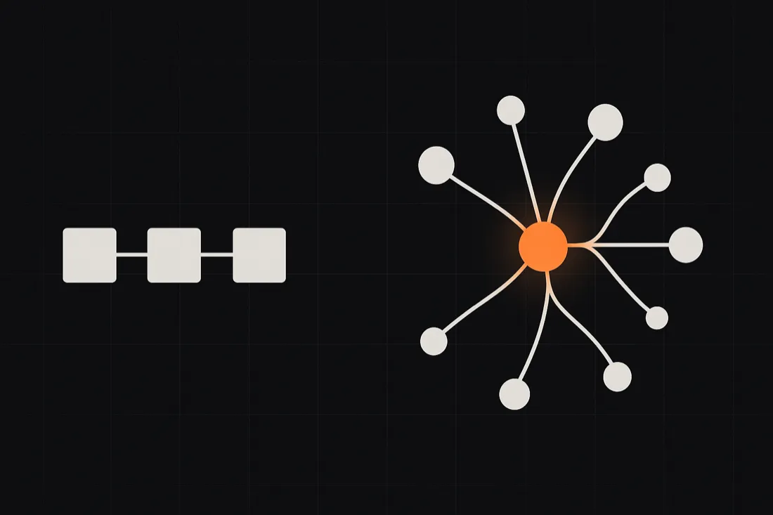Diagram showing the difference between a trigger-action automation and an AI agent with reasoning steps