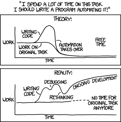 XKCD 1319: Automation — Two charts comparing the theory of automation (time saved) vs. reality (endless debugging and rethinking while the original task piles up).
